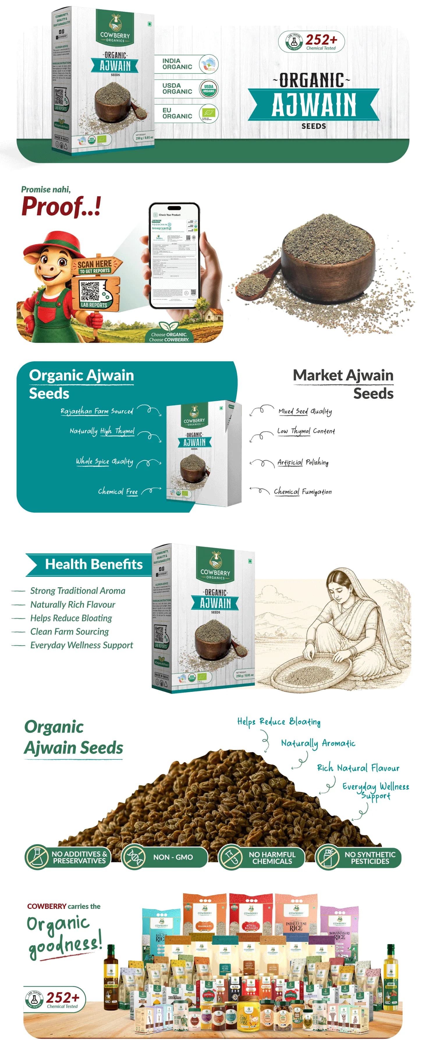 Organic Ajwain Seeds banner