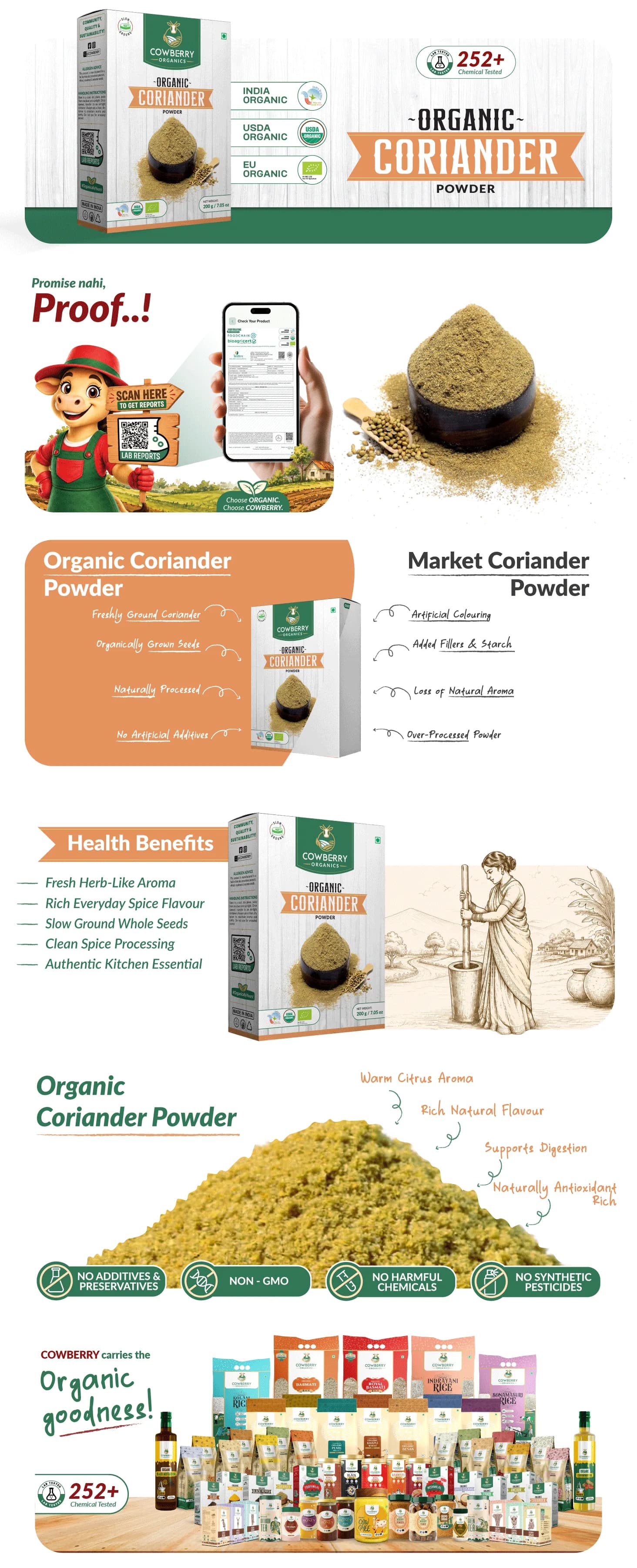 Organic Coriander Powder banner