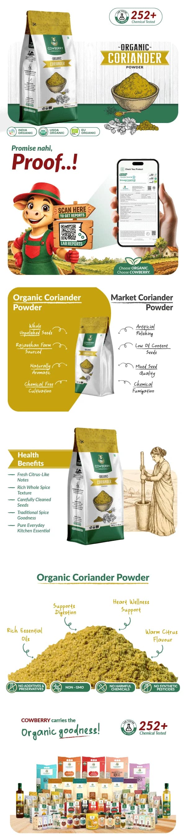 Organic Coriander Powder banner