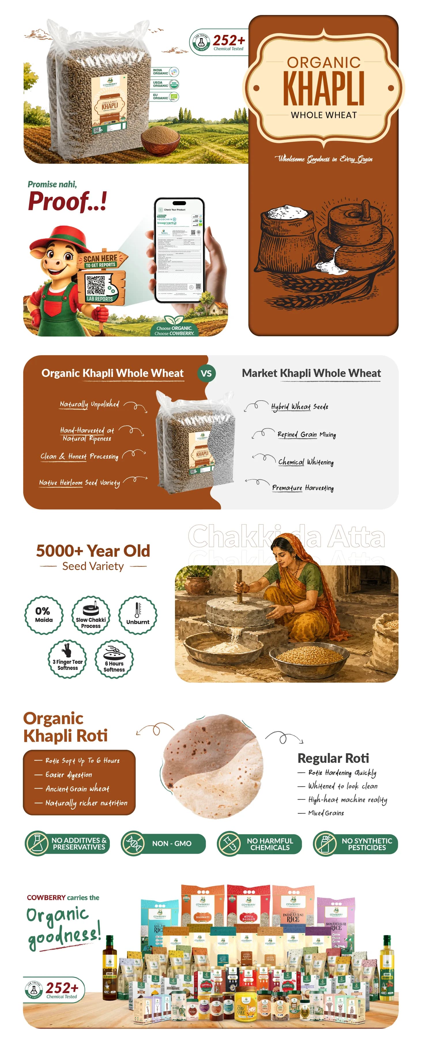 Organic Khapli Wheat banner