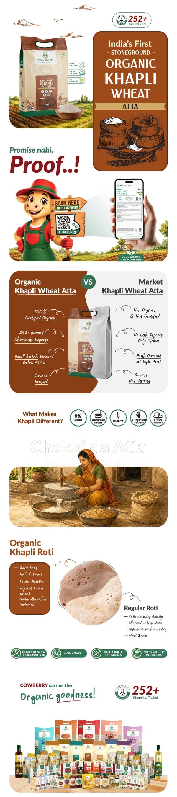 Organic Khapli Wheat Flour banner