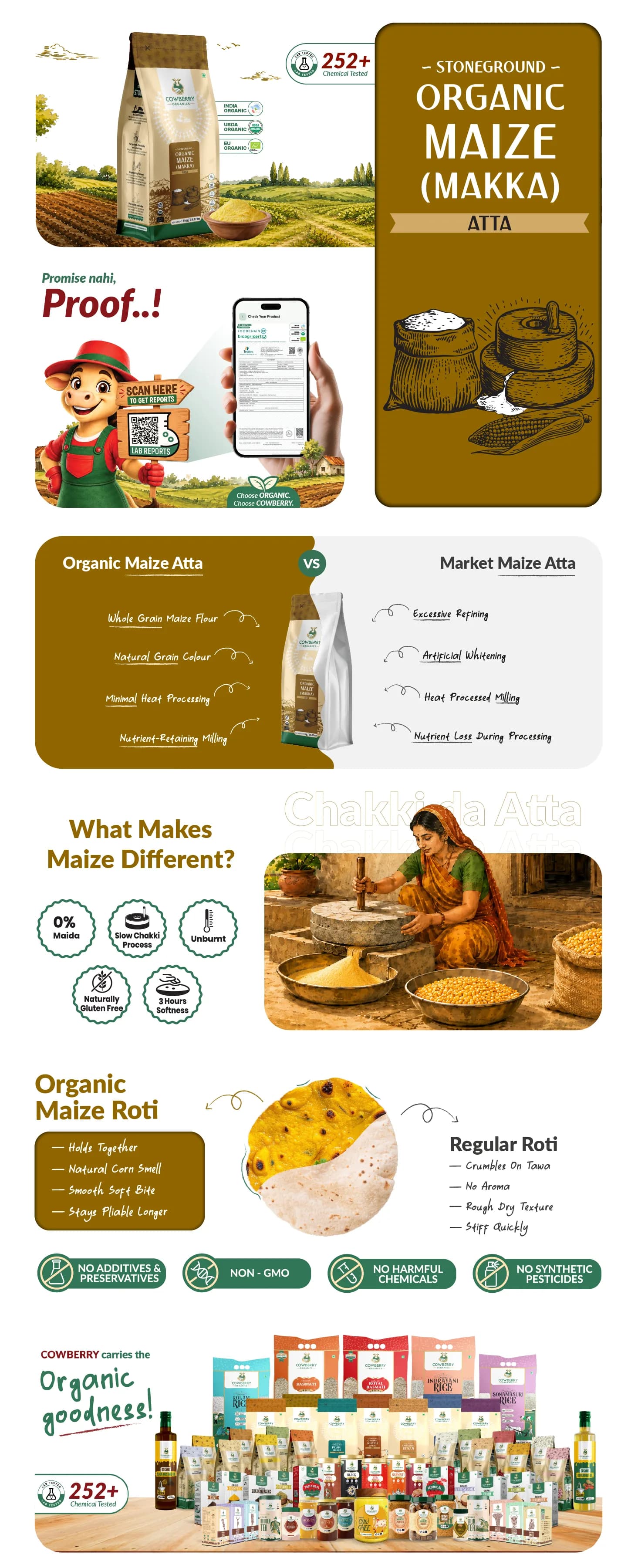 Organic Maize (Makka) Flour banner