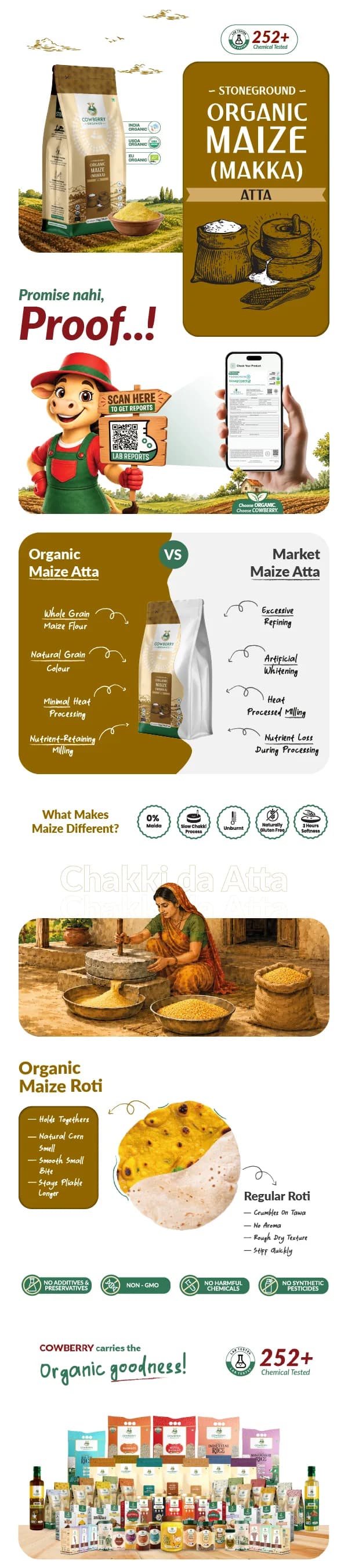 Organic Maize (Makka) Flour banner