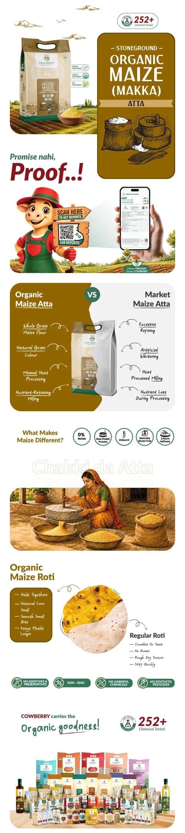 Organic Maize (Makka) Flour banner