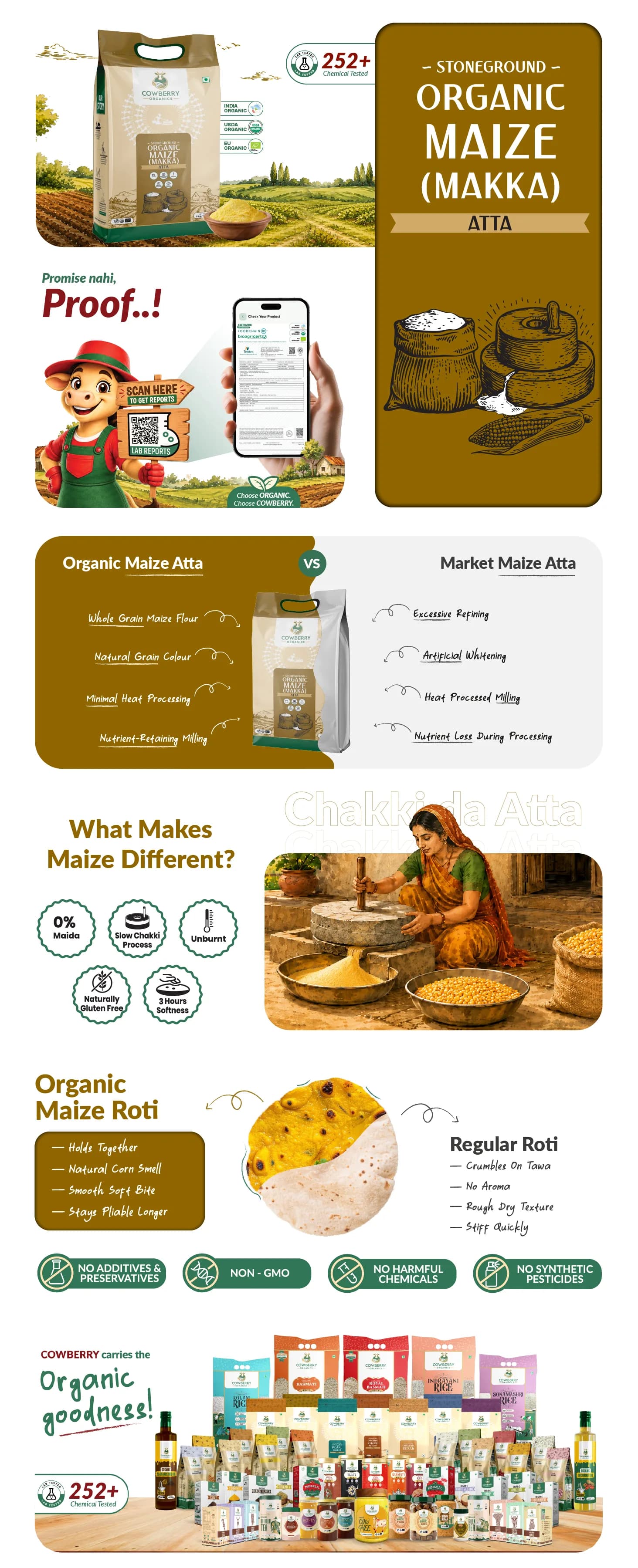 Organic Maize (Makka) Flour banner
