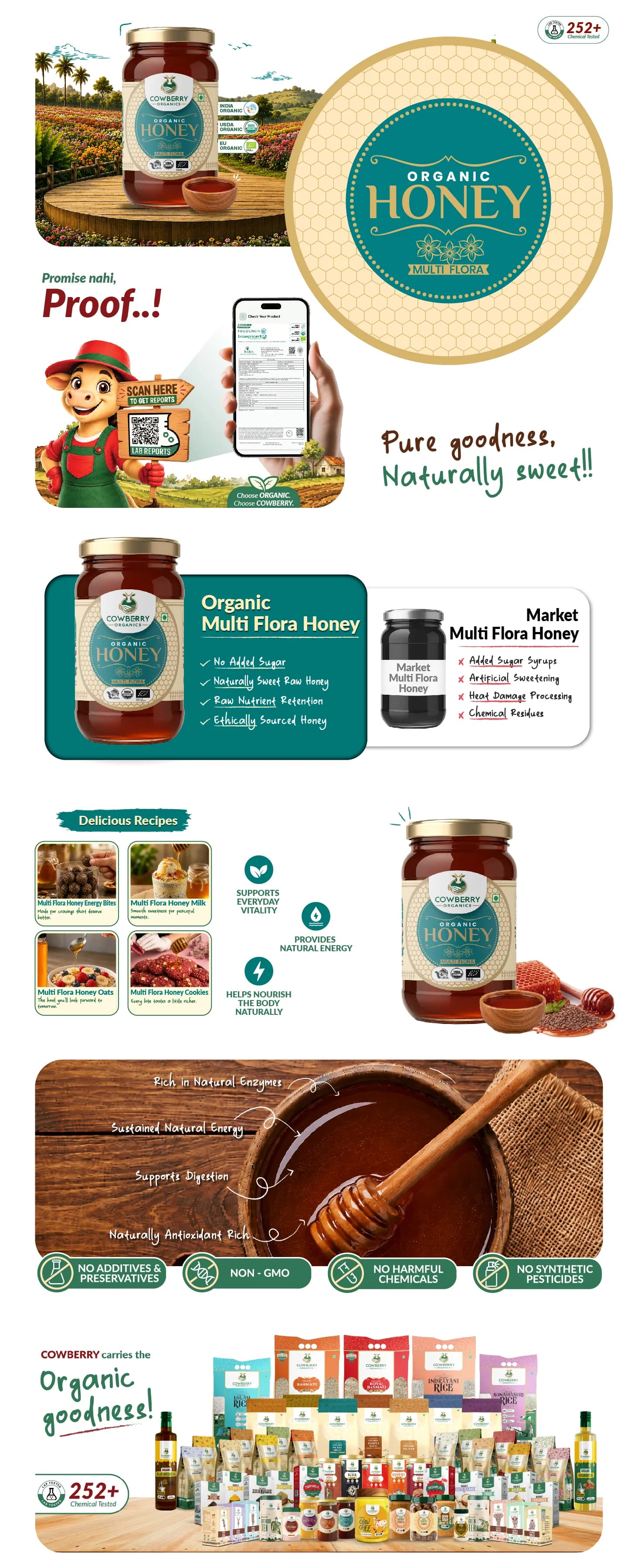 Organic Multiflora Honey banner