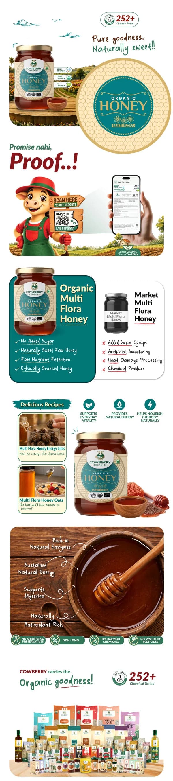 Organic Multiflora Honey banner