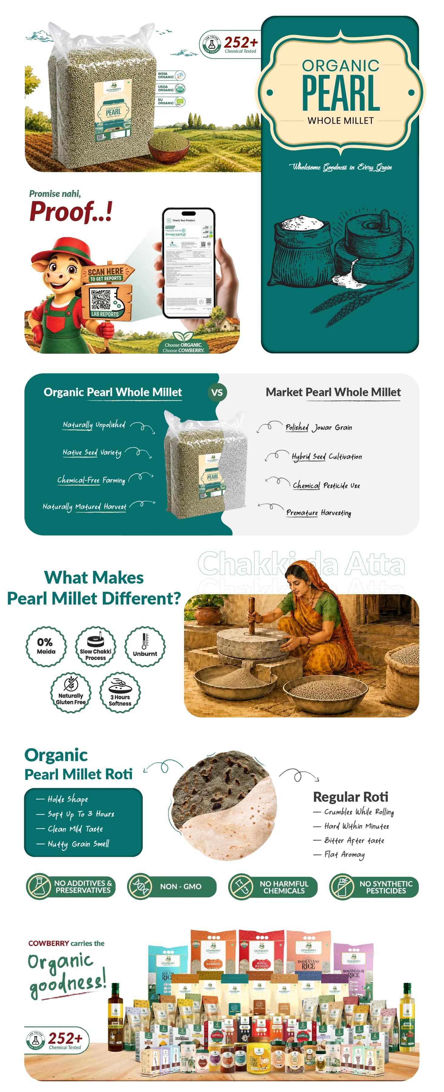 Organic Pearl Millet/Bajra banner