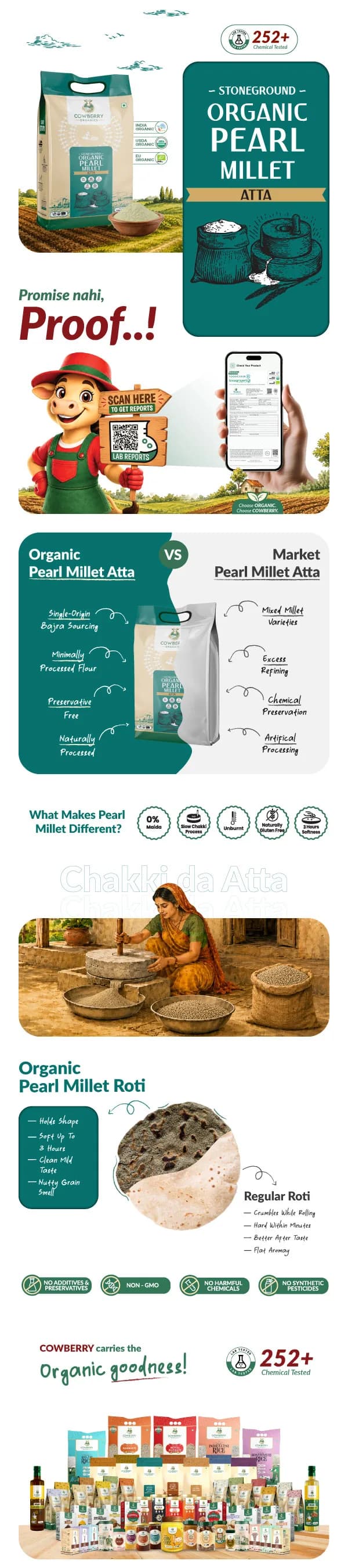 Organic Pearl Millet (Bajra) Flour banner