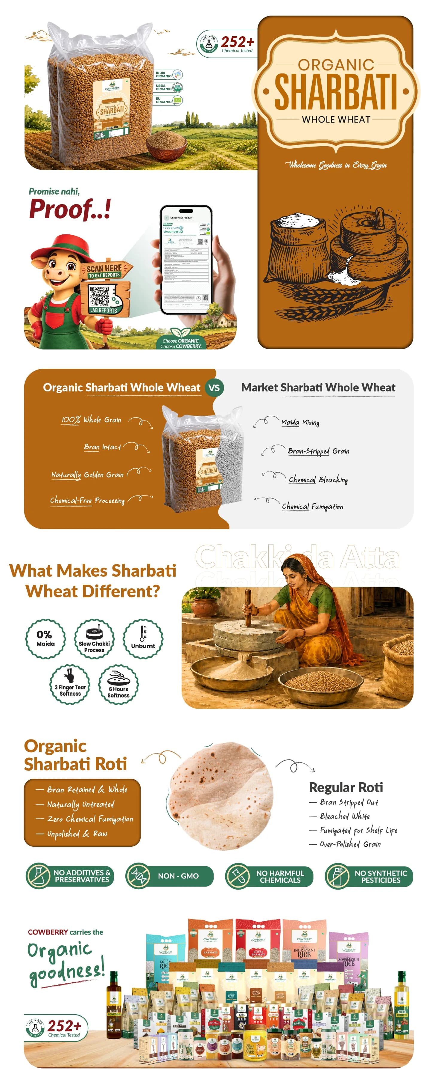 Organic Sharbati Wheat banner