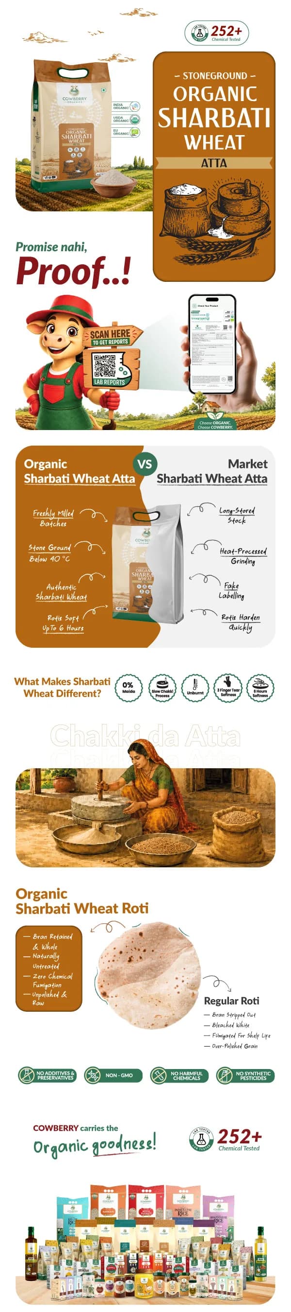 Organic Sharbati Wheat Flour banner