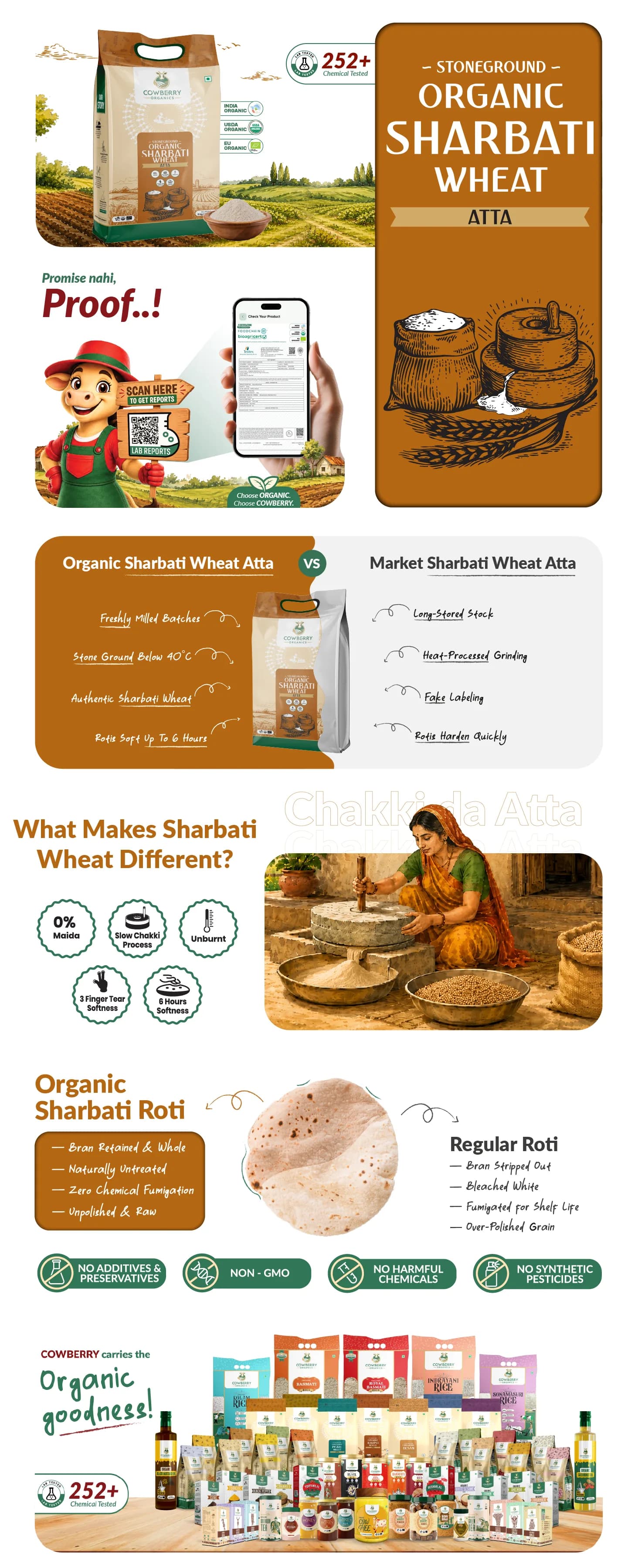 Organic Sharbati Wheat Flour banner