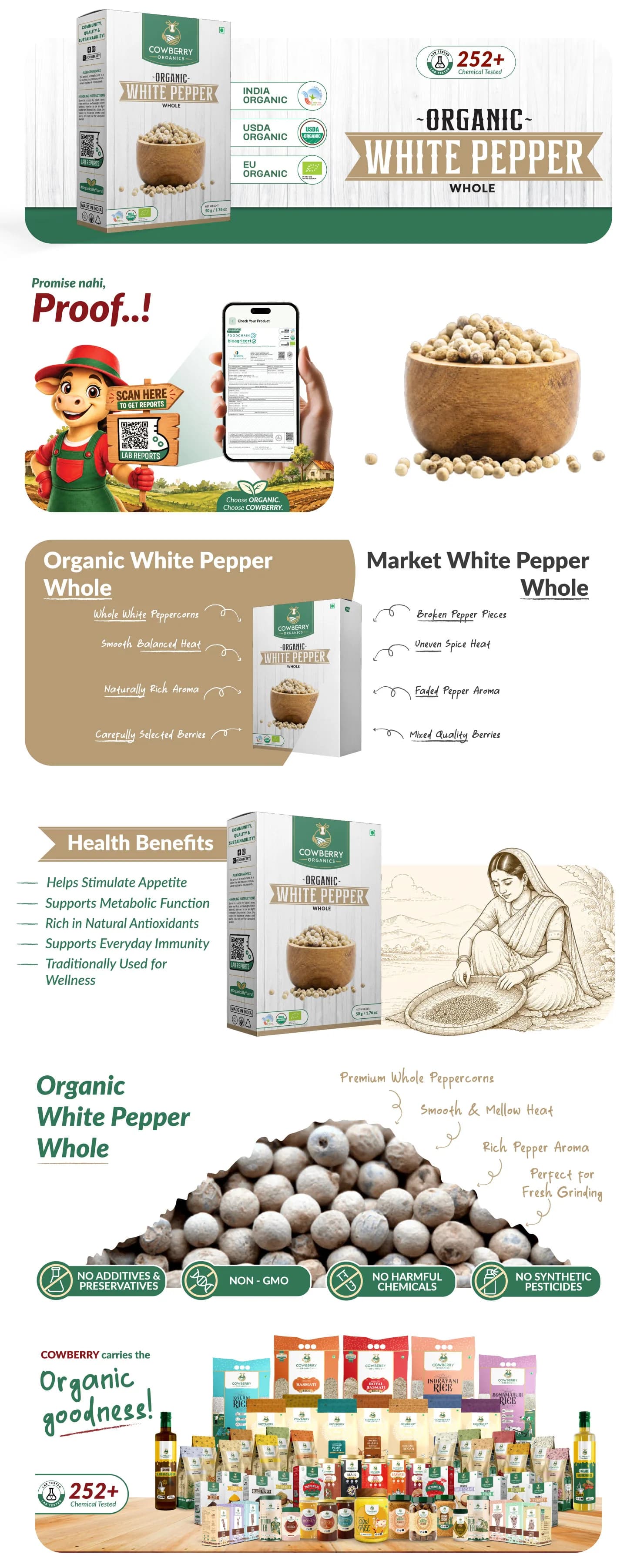 Organic White Pepper banner