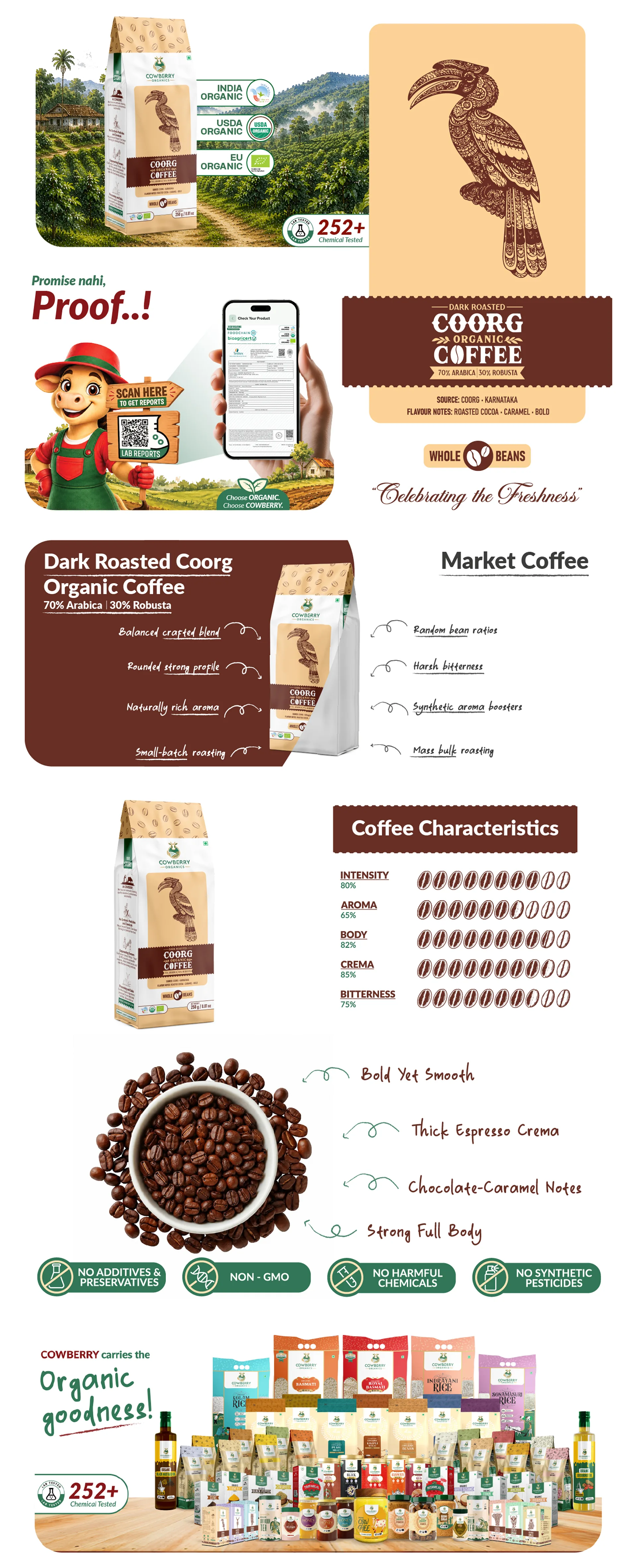Organic Coffee Beans | 70% Arabica, 30% Robusta | Dark Roast banner