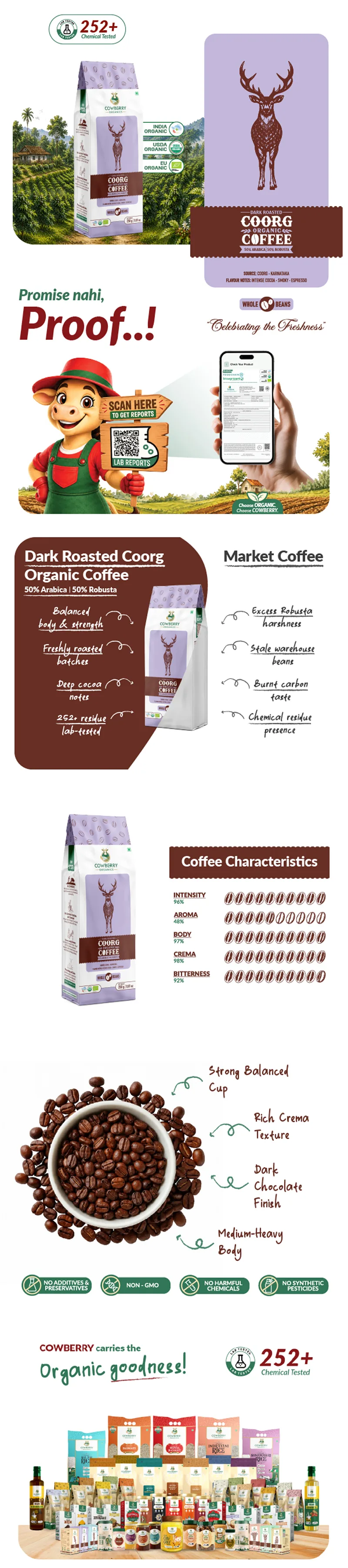 Organic Coffee Beans | 50% Arabica, 50% Robusta | Dark Roast banner