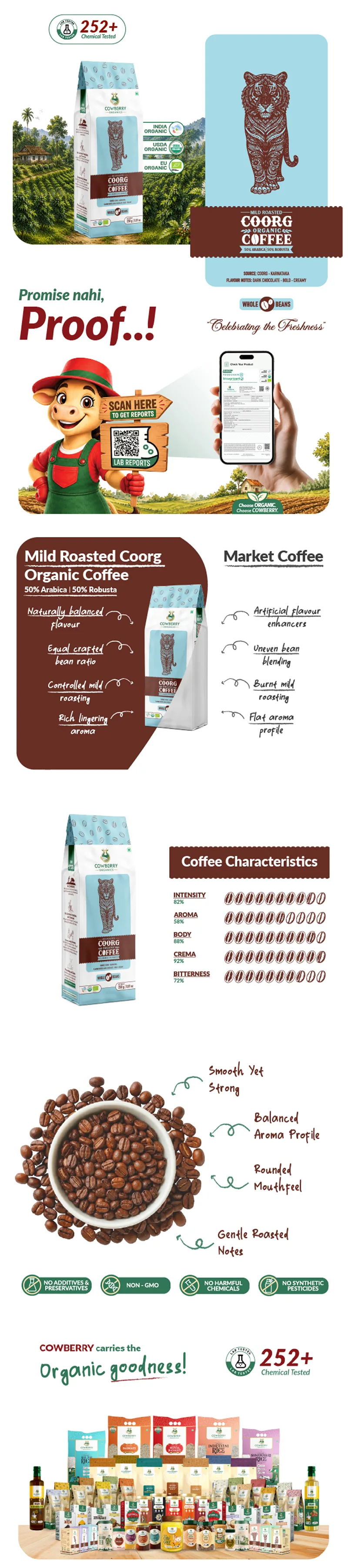 Organic Coffee Beans | 50% Arabica, 50% Robusta | Mild Roast banner