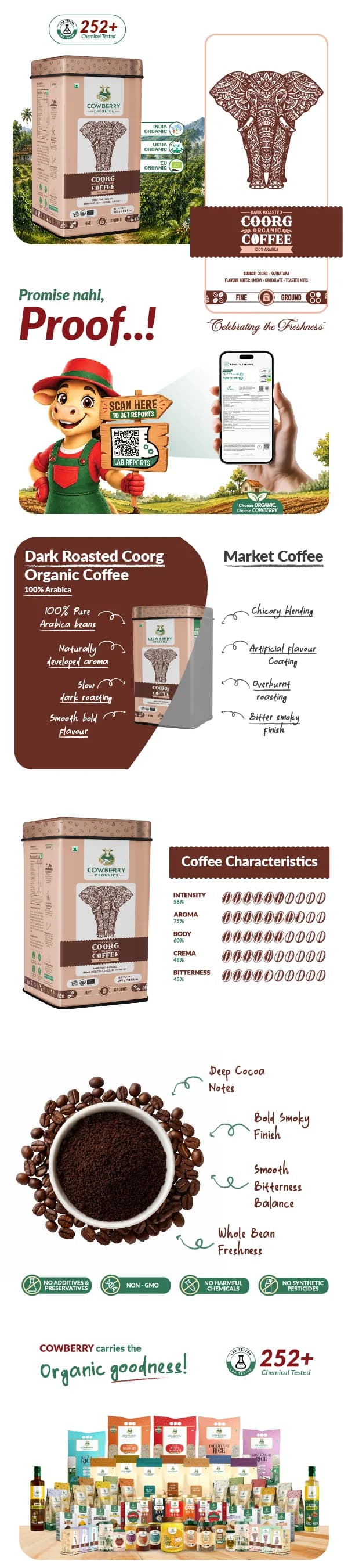 Organic Coffee Powder | 100% Arabica | Dark Roast banner