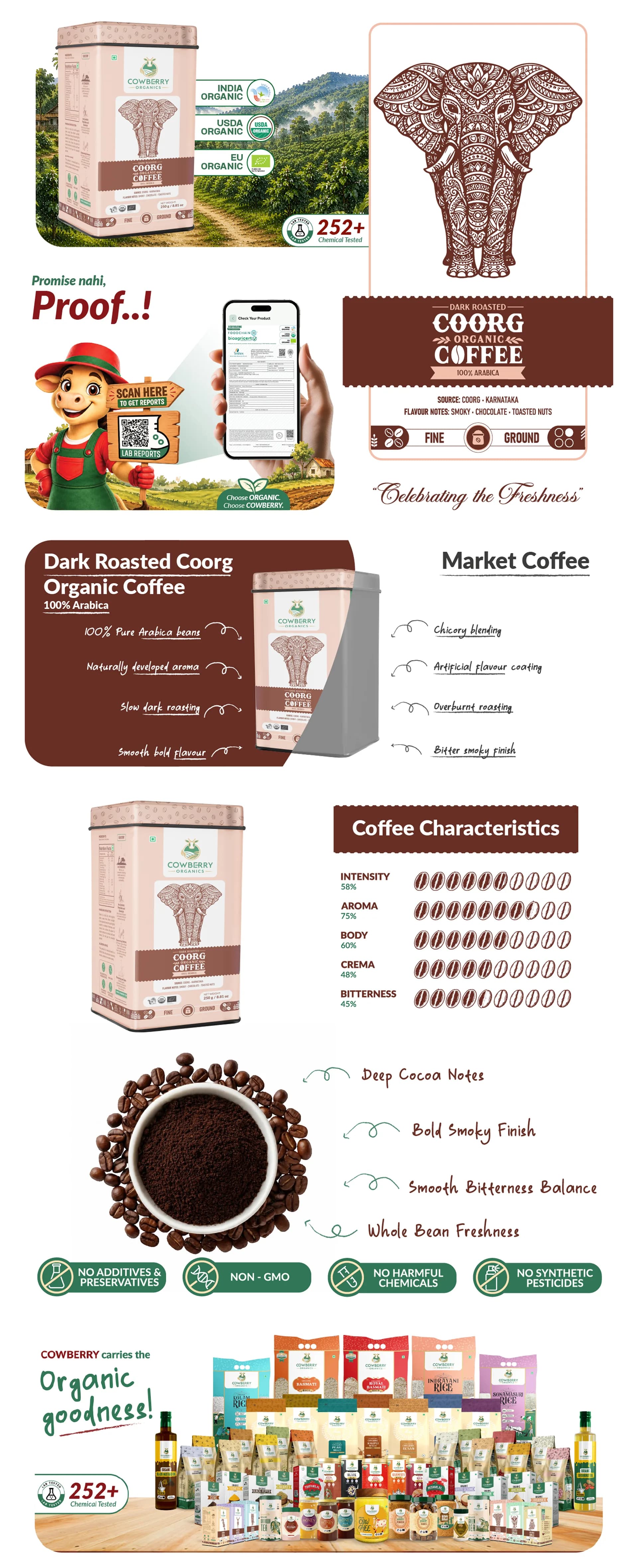 Organic Coffee Powder | 100% Arabica | Dark Roast banner