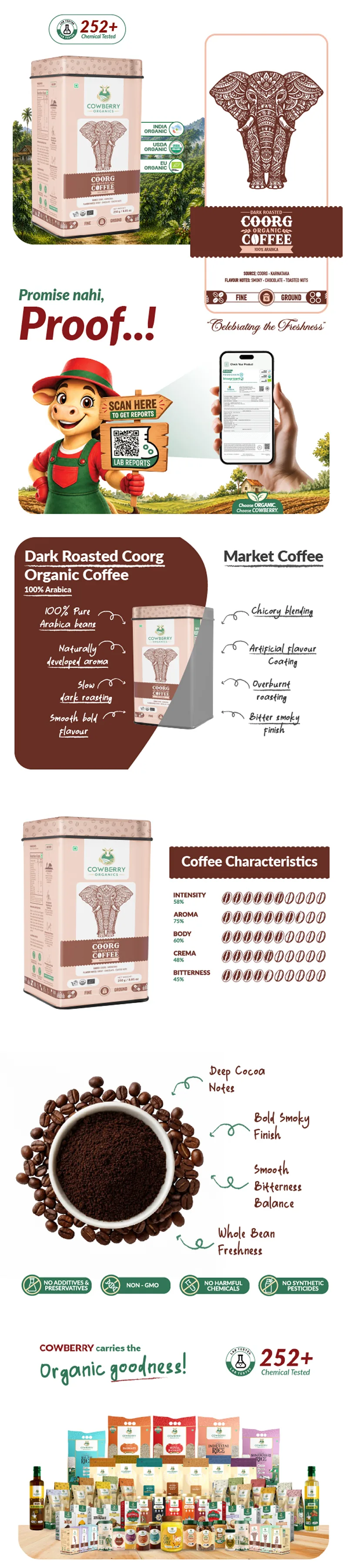 Organic Coffee Powder | 100% Arabica | Dark Roast banner