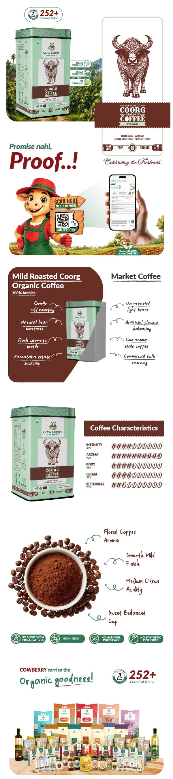 Organic Coffee Powder | 100% Arabica | Mild Roast banner