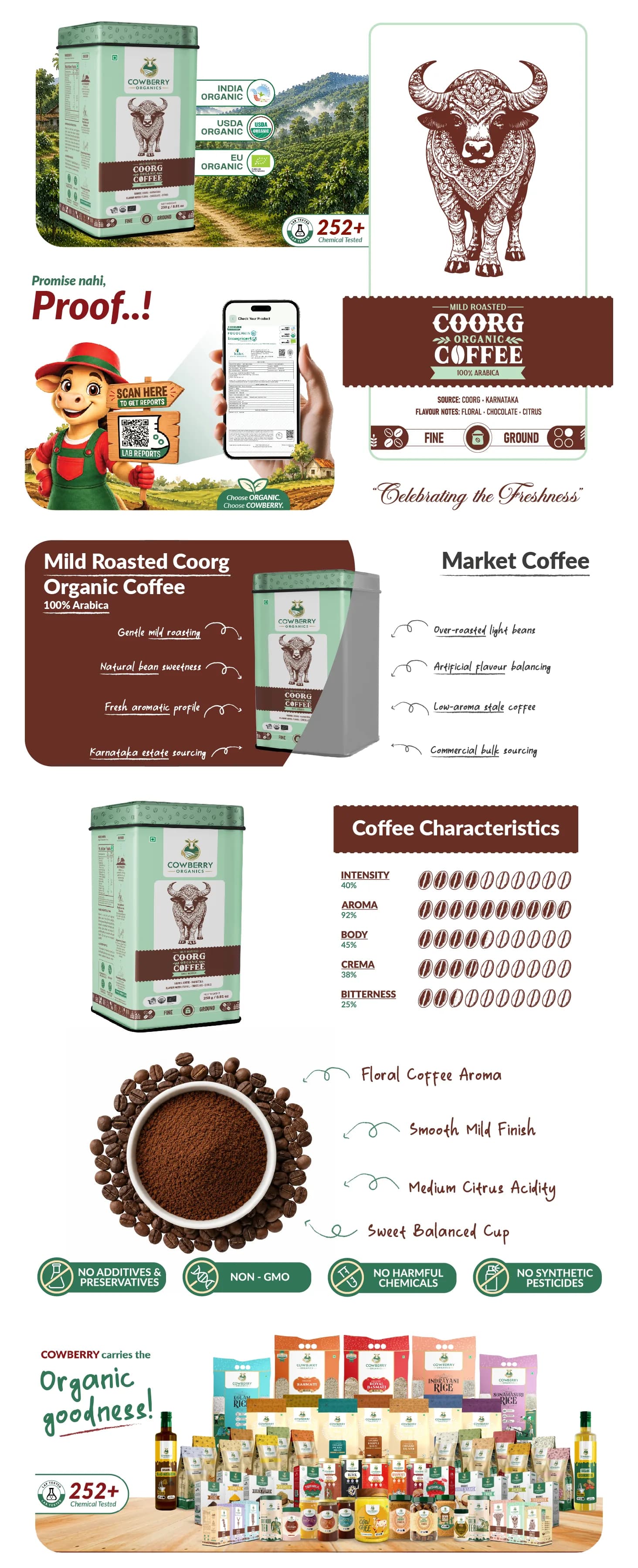 Organic Coffee Powder | 100% Arabica | Mild Roast banner