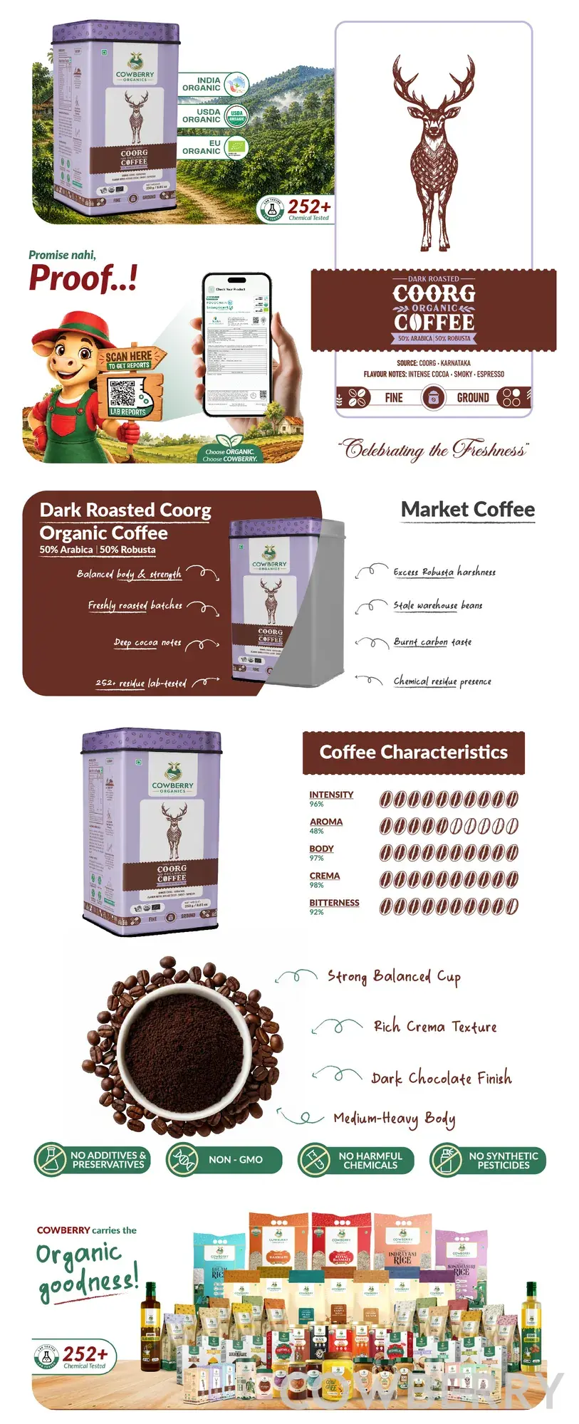 Organic Coffee Powder | 50% Arabica, 50% Robusta | Dark Roast banner