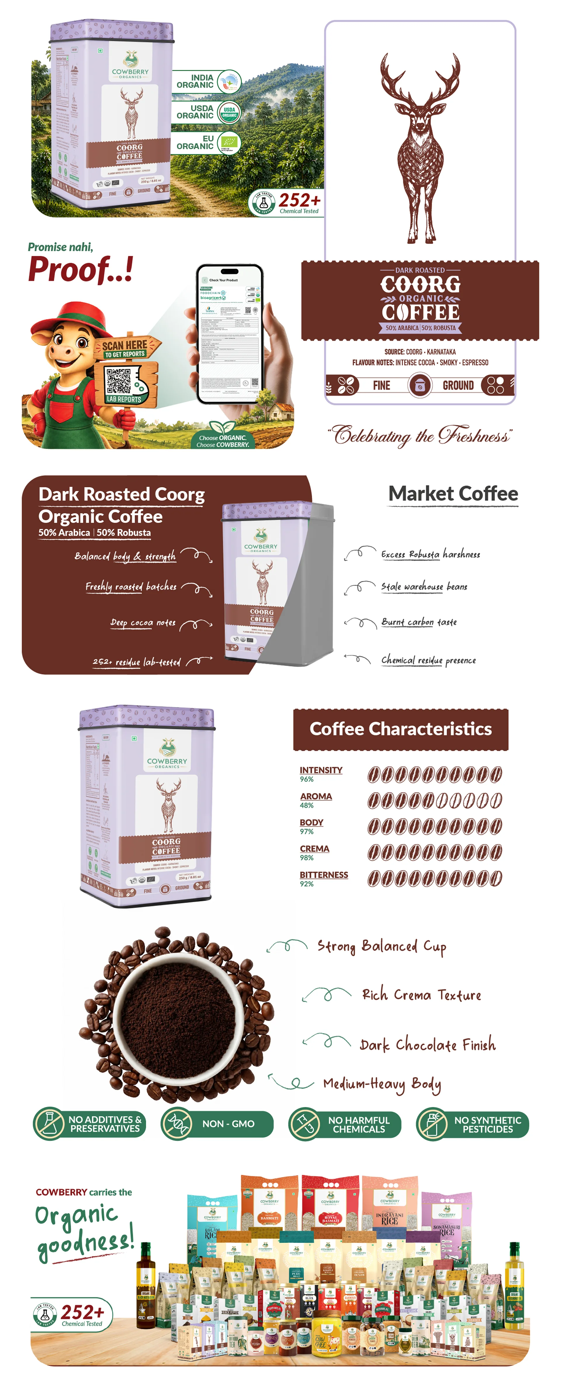 Organic Coffee Powder | 50% Arabica, 50% Robusta | Dark Roast banner