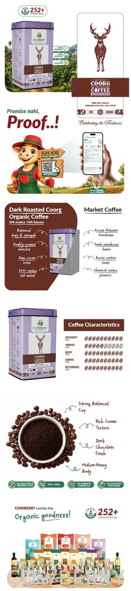 Organic Coffee Powder | 50% Arabica, 50% Robusta | Dark Roast banner