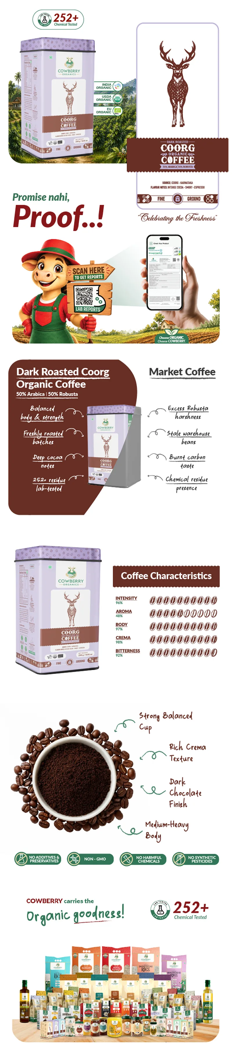 Organic Coffee Powder | 50% Arabica, 50% Robusta | Dark Roast banner