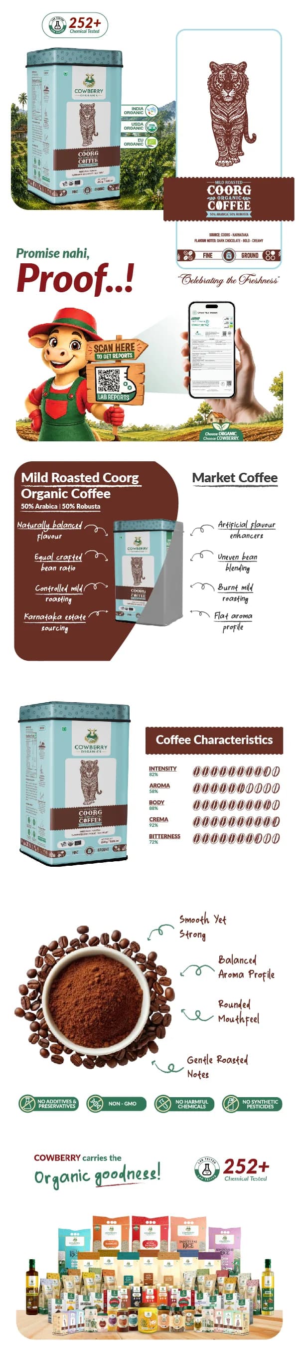 Organic Coffee Powder | 50% Arabica, 50% Robusta | Mild Roast banner