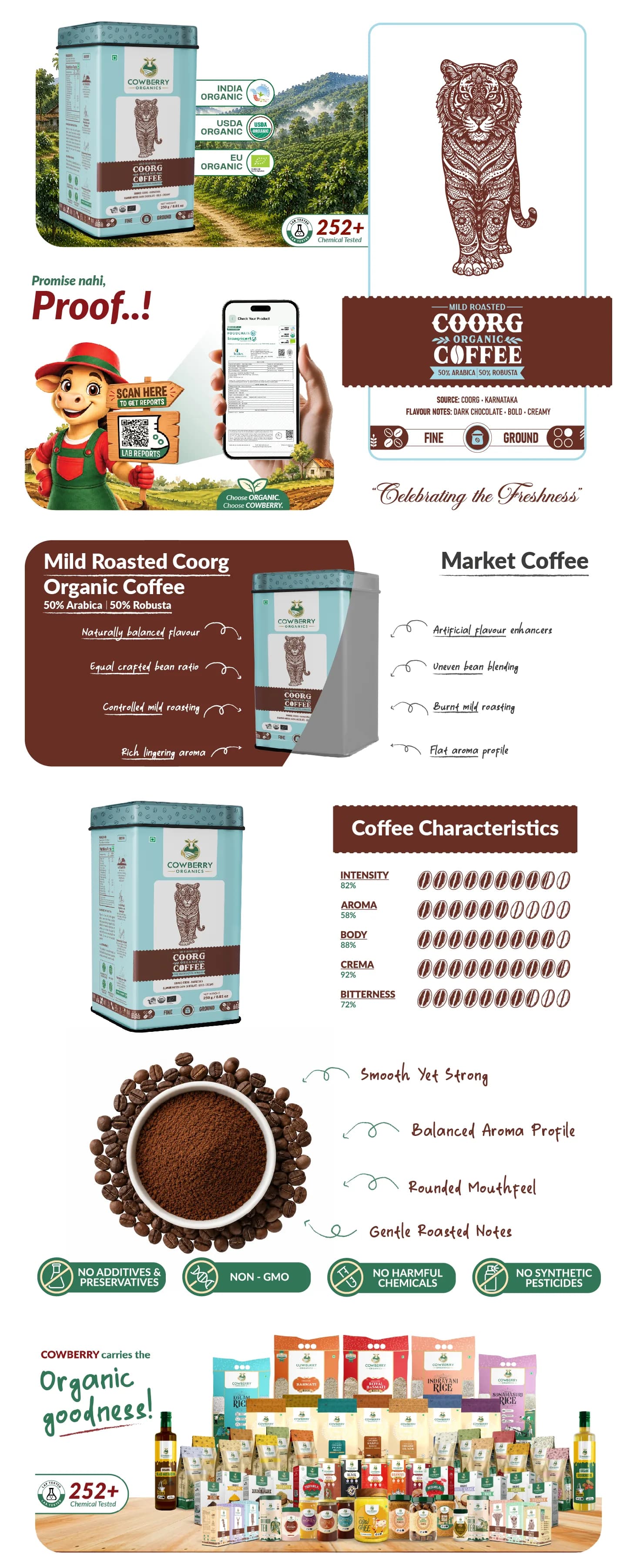 Organic Coffee Powder | 50% Arabica, 50% Robusta | Mild Roast banner