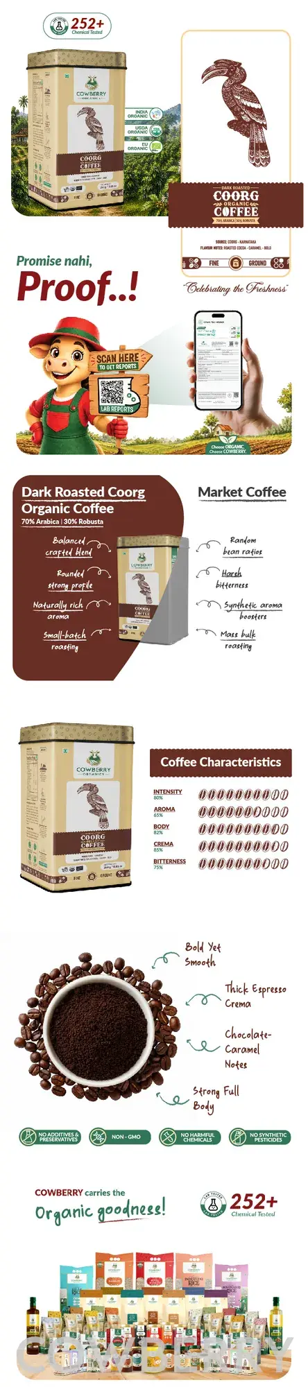 Organic Coffee Powder | 70% Arabica, 30% Robusta | Dark Roast banner