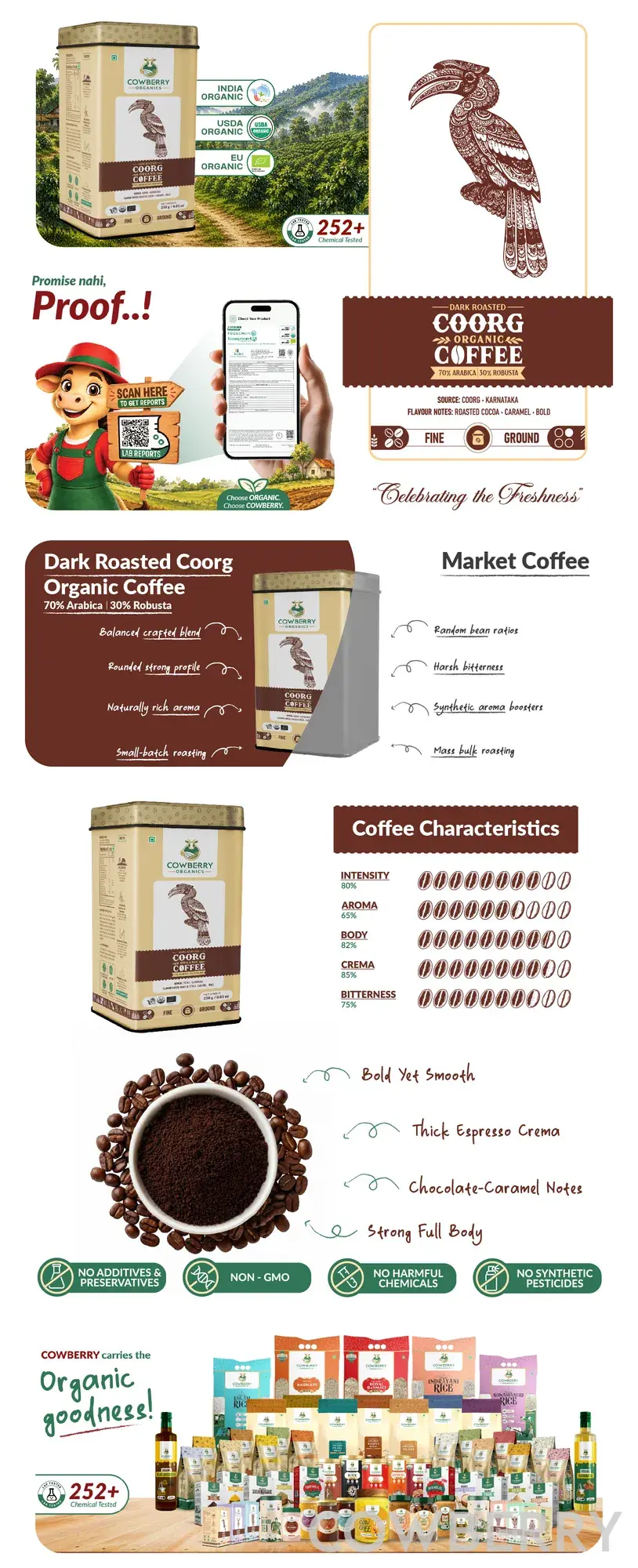 Organic Coffee Powder | 70% Arabica, 30% Robusta | Dark Roast banner