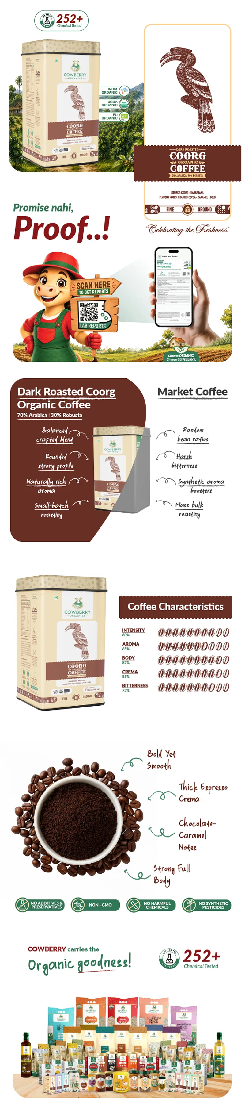 Organic Coffee Powder | 70% Arabica, 30% Robusta | Dark Roast banner