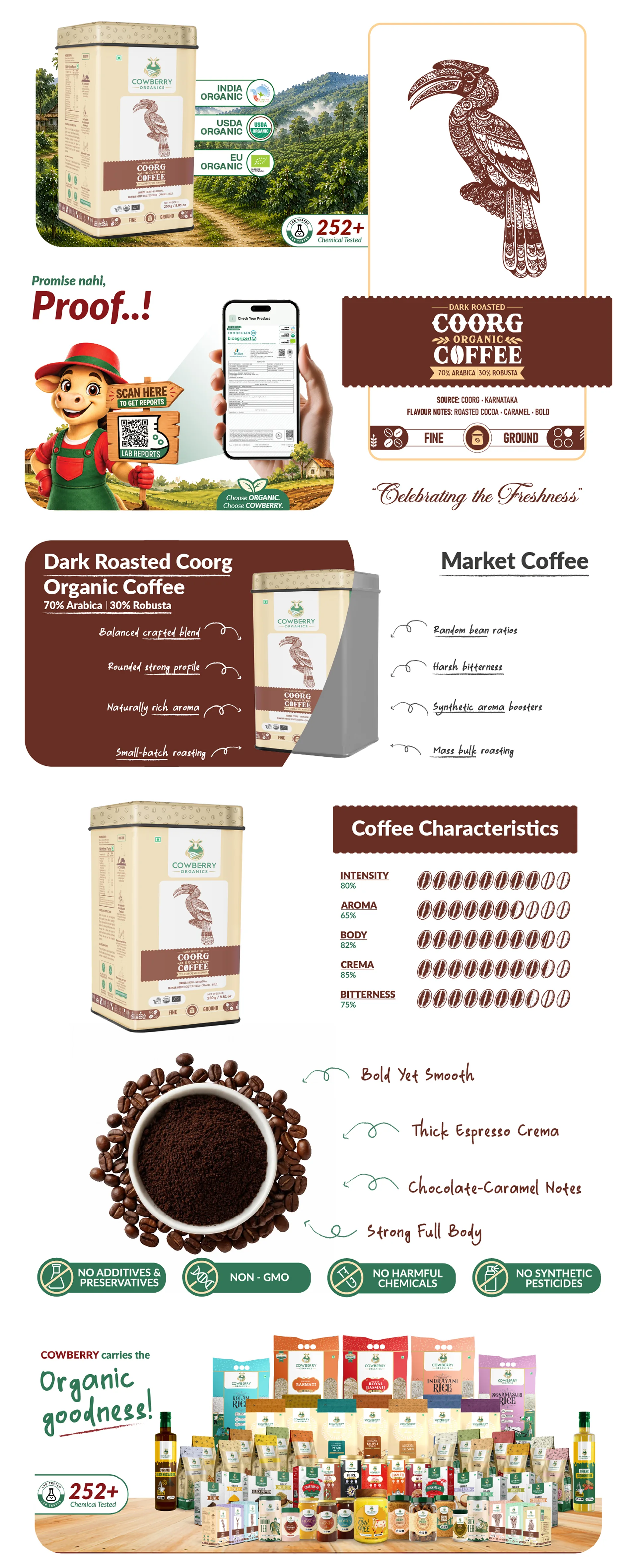 Organic Coffee Powder | 70% Arabica, 30% Robusta | Dark Roast banner