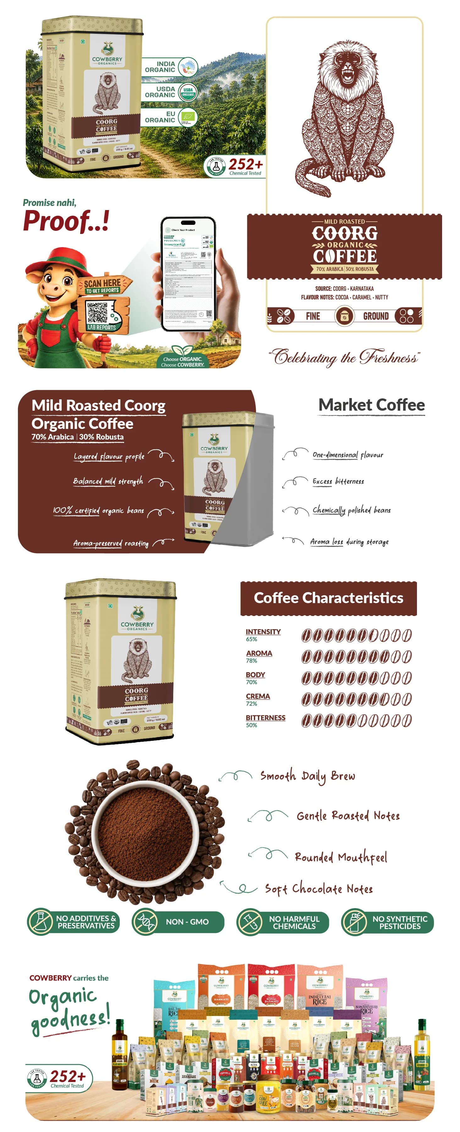 Organic Coffee Powder | 70% Arabica, 30% Robusta | Mild Roast banner
