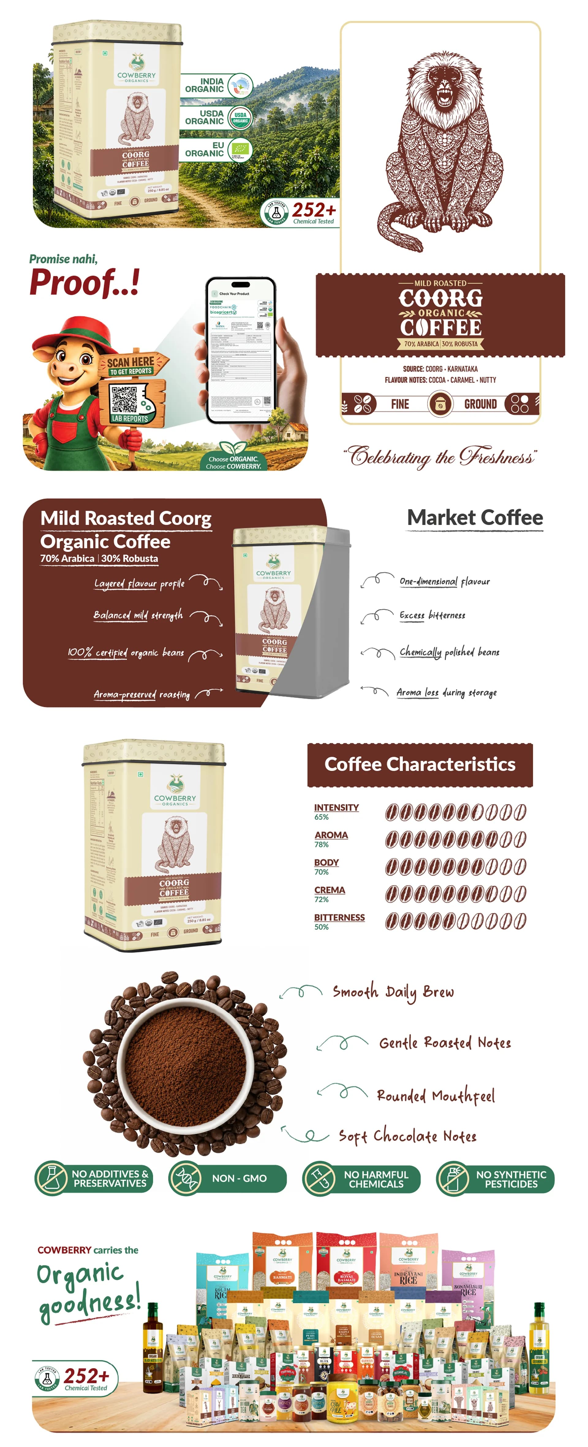 Organic Coffee Powder | 70% Arabica, 30% Robusta | Mild Roast banner