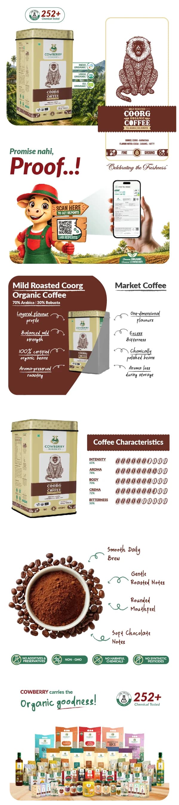 Organic Coffee Powder | 70% Arabica, 30% Robusta | Mild Roast banner