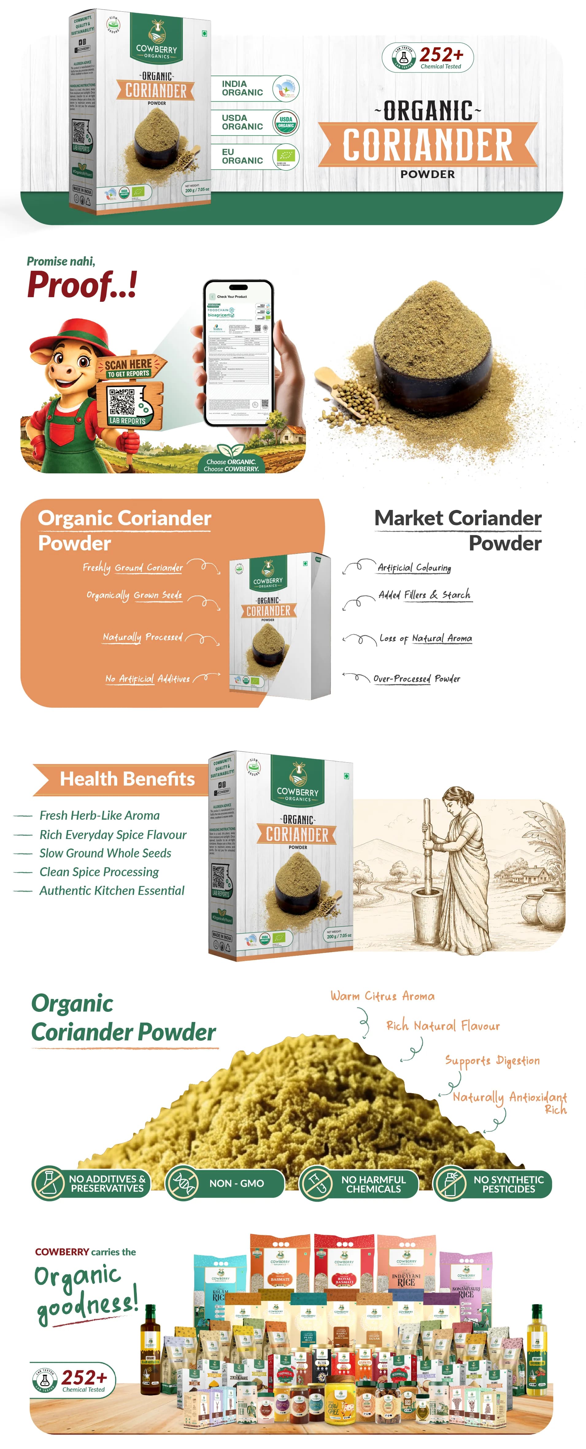 Organic Coriander Powder banner