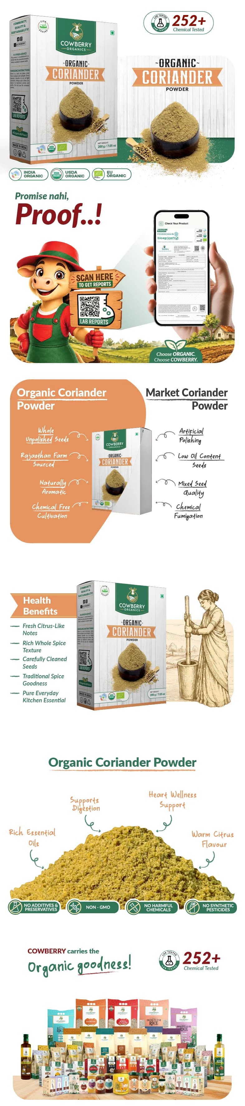 Organic Coriander Powder banner