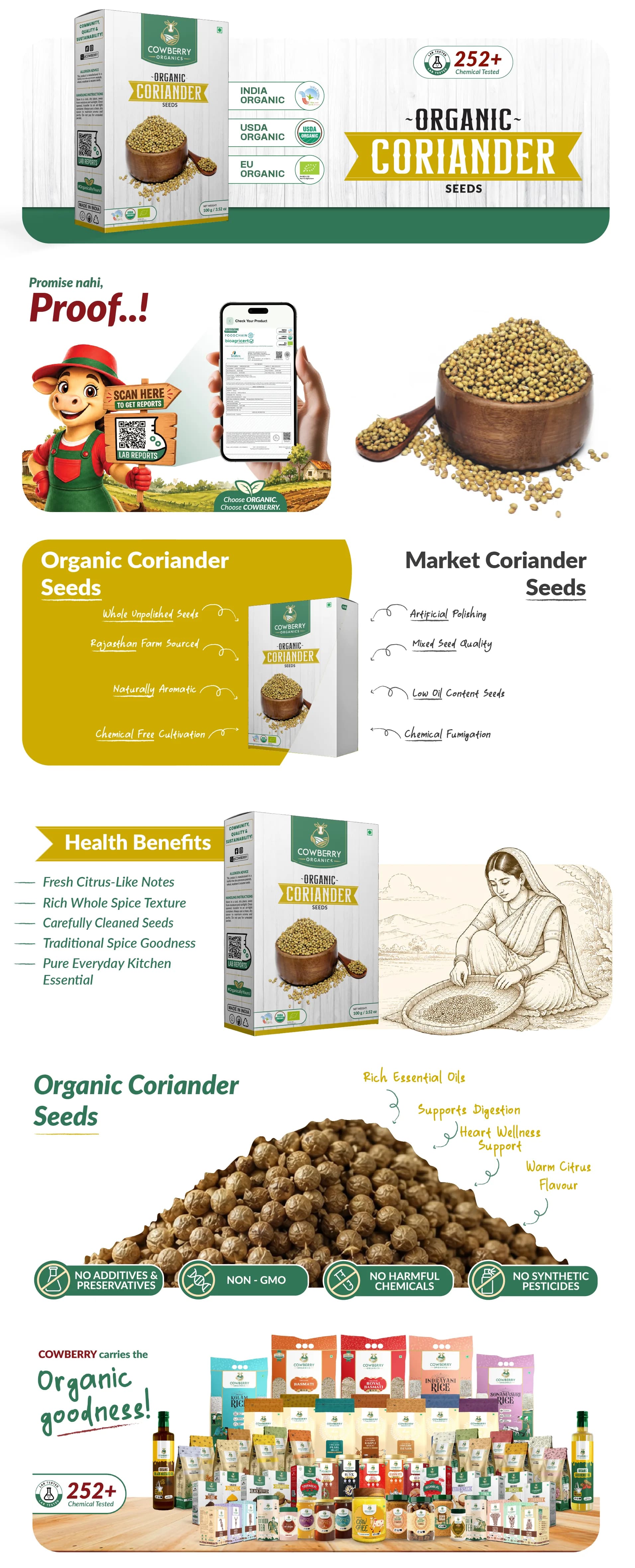 Organic Coriander Seeds banner