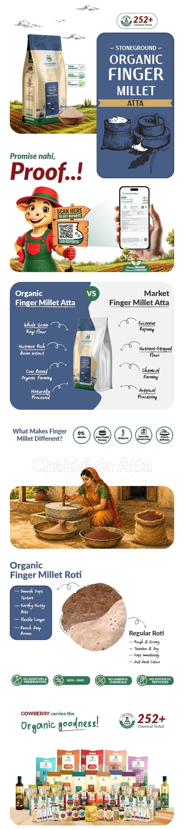 Organic Finger Millet (Ragi) Flour banner