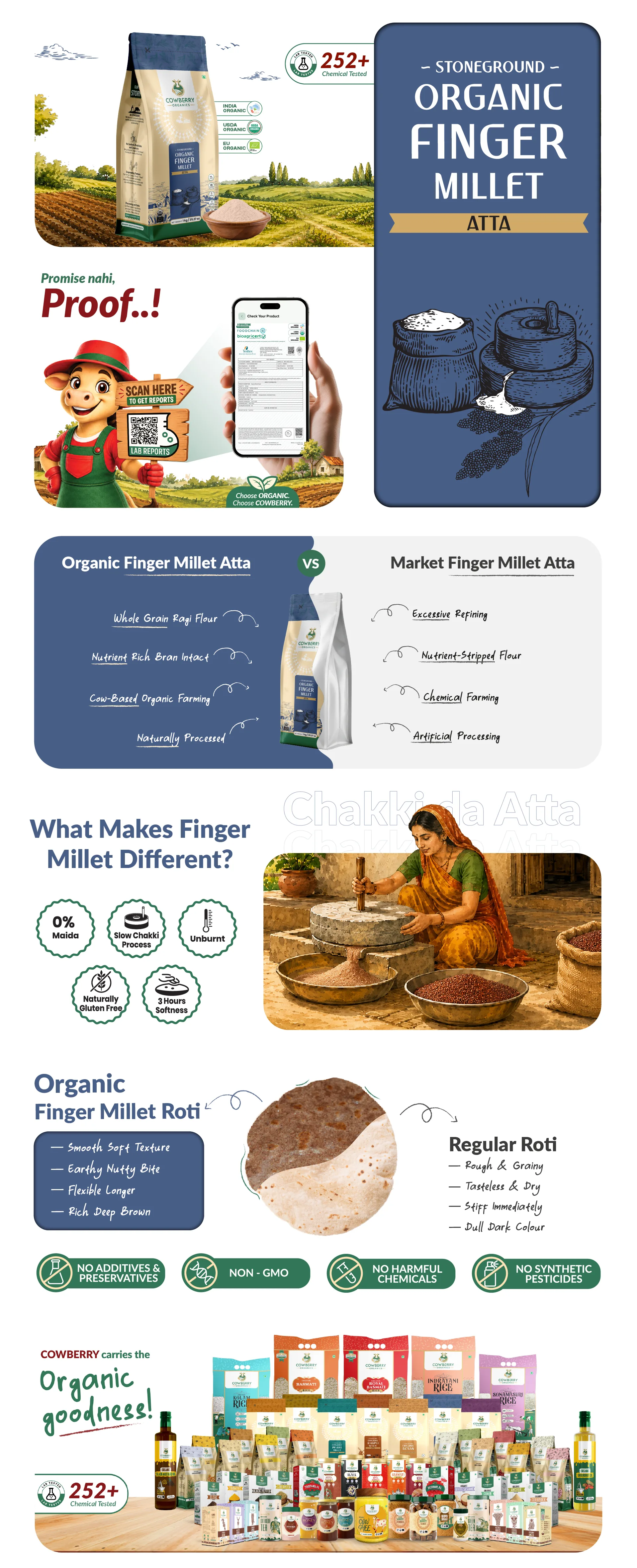 Organic Finger Millet (Ragi) Flour banner