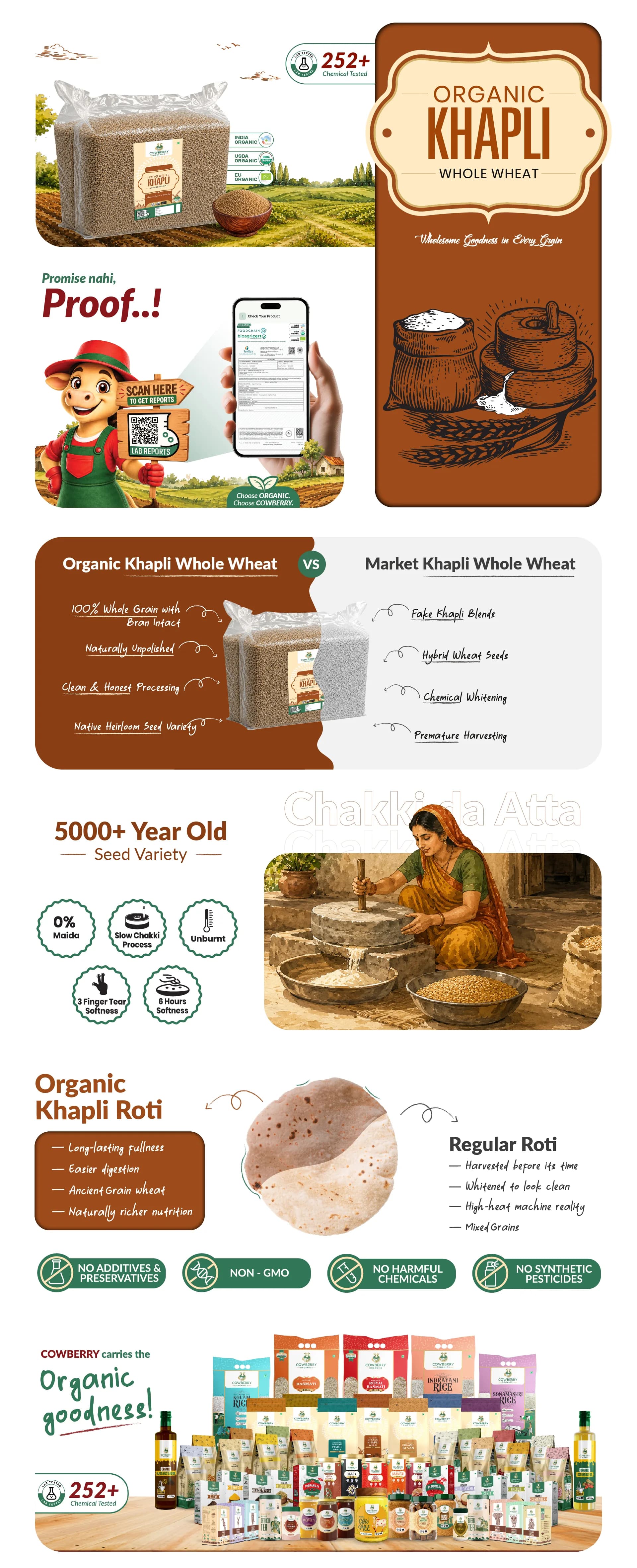 Organic Khapli Wheat banner