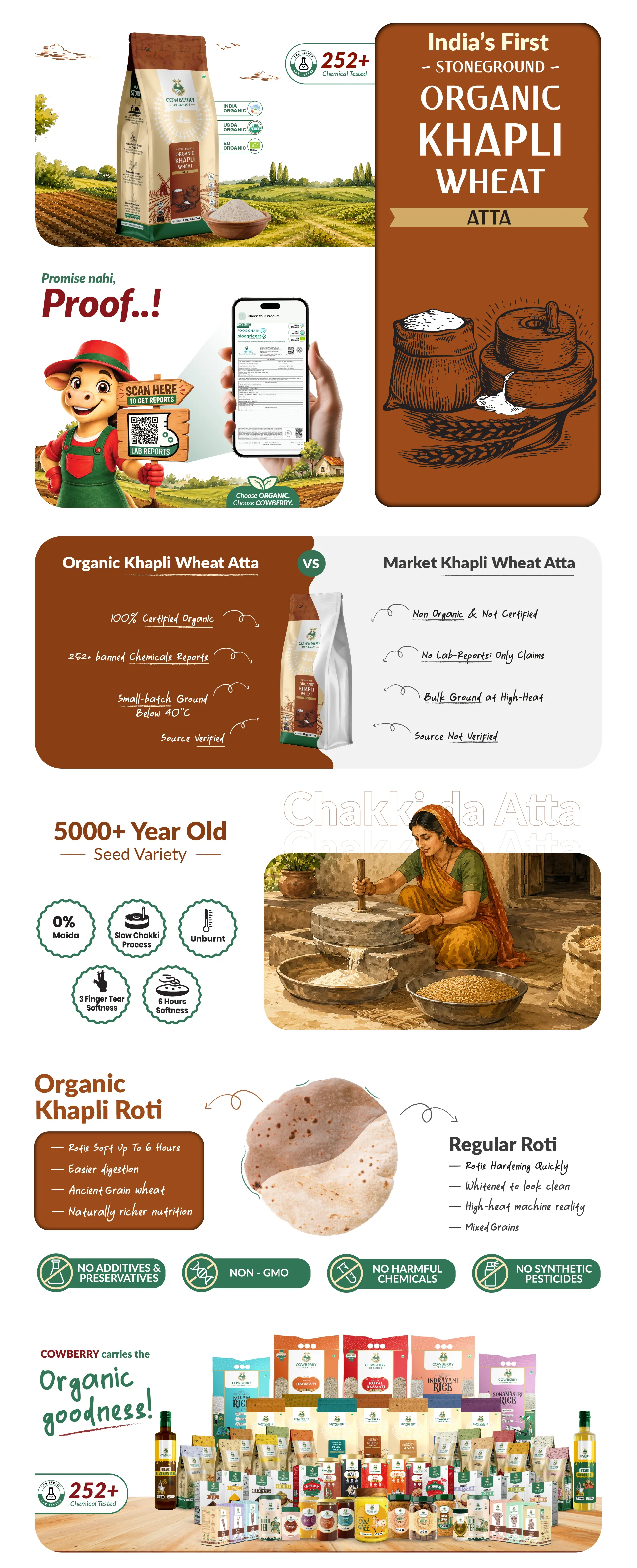 Organic Khapli Wheat Flour banner
