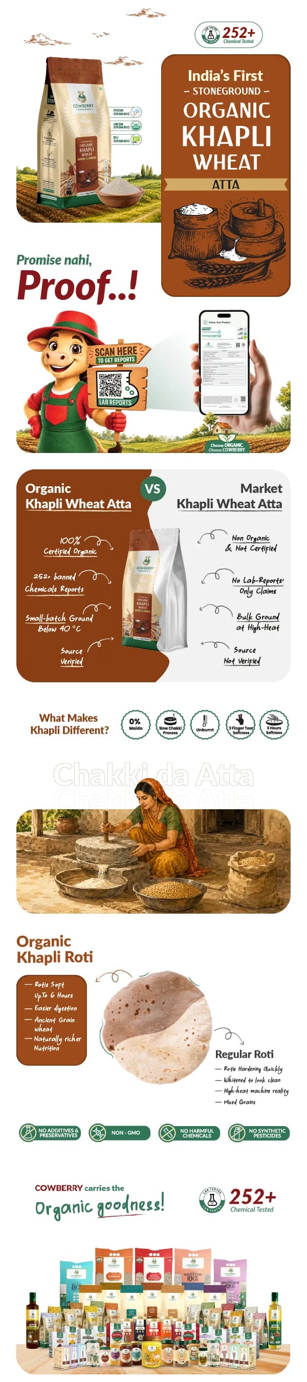 Organic Khapli Wheat Flour banner