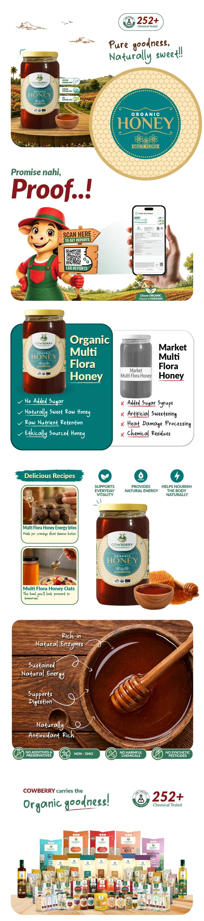 Organic Multiflora Honey banner