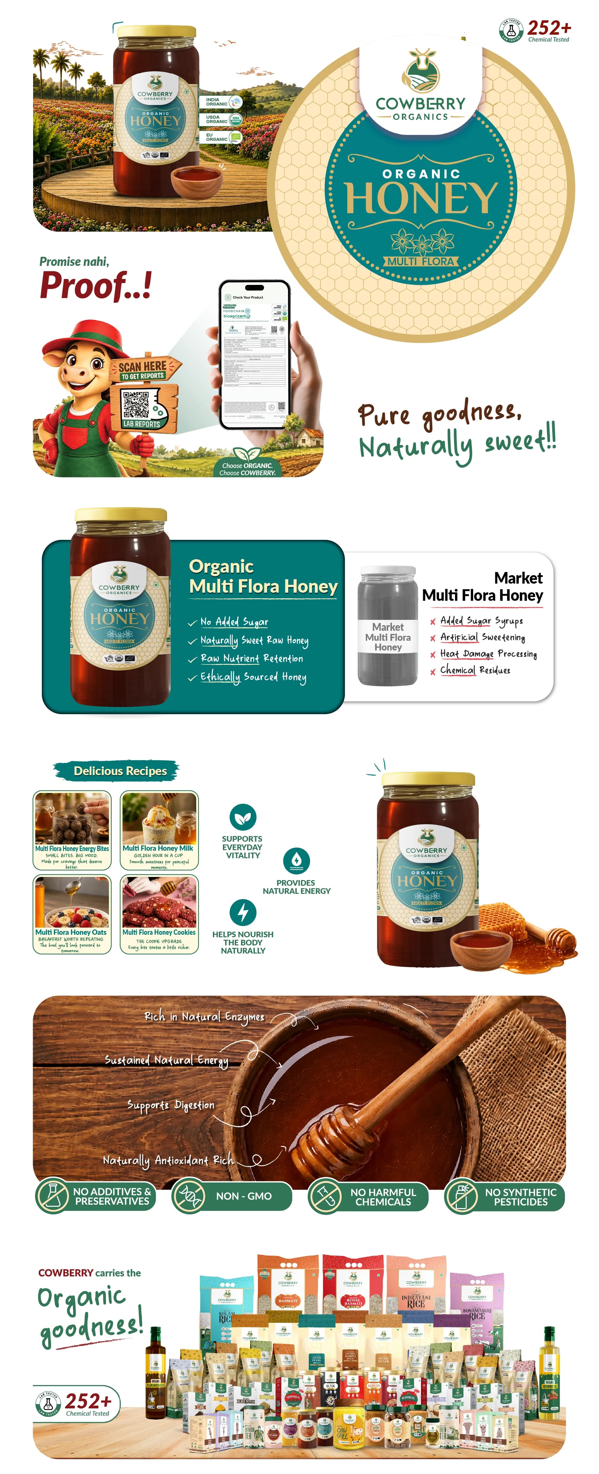 Organic Multiflora Honey banner