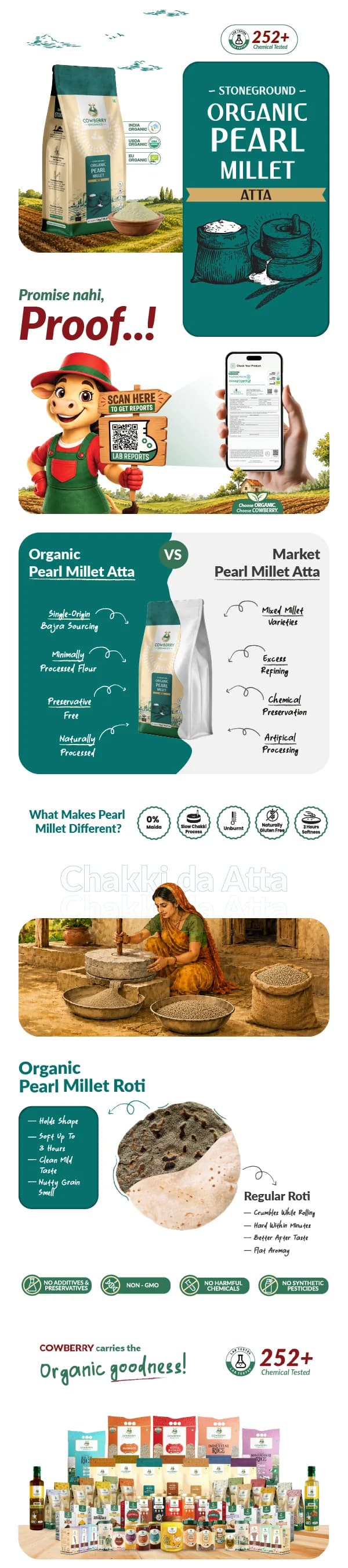 Organic Pearl Millet/Bajra banner