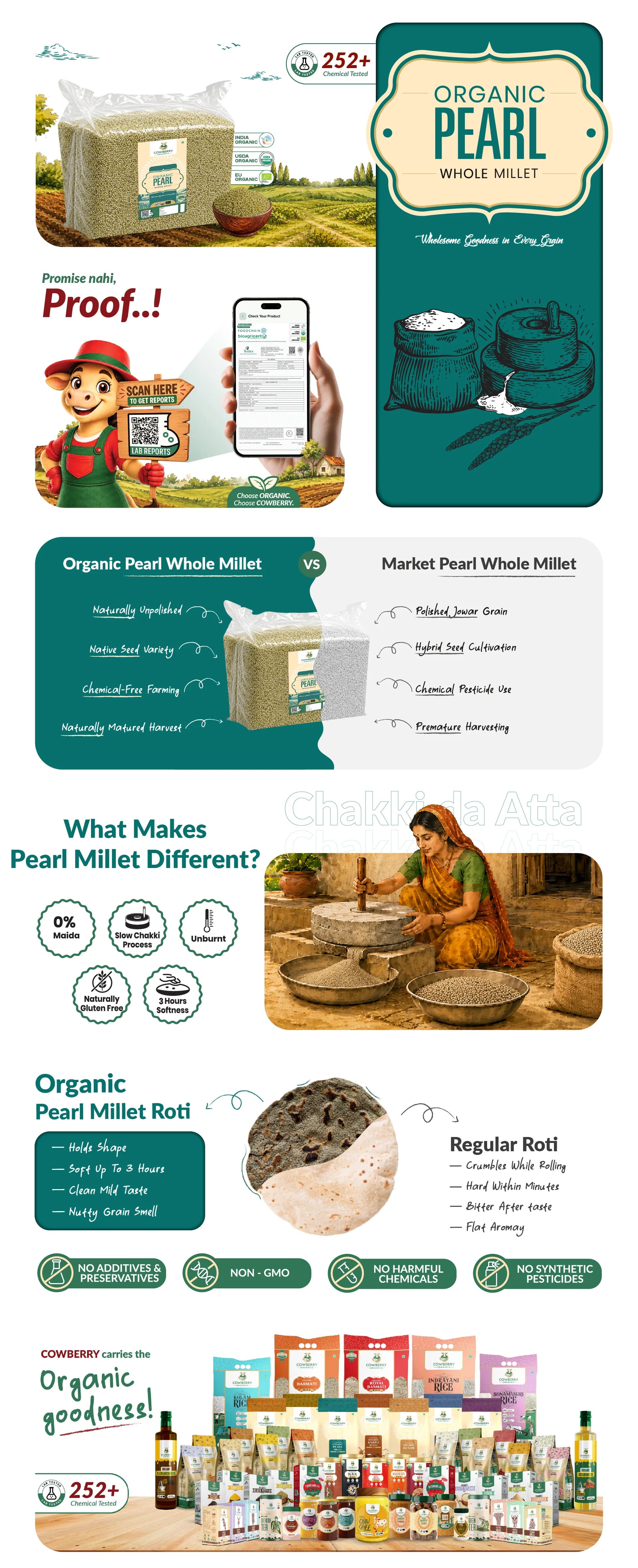 Organic Pearl Millet/Bajra banner